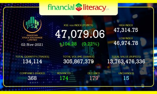 Stock Market Summary 02-Nov-2021