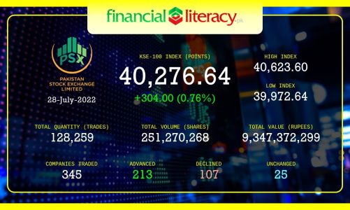 Stock Market Summary 28-July-2022