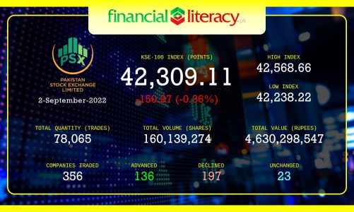 Stock Market Summary 2-September-2022