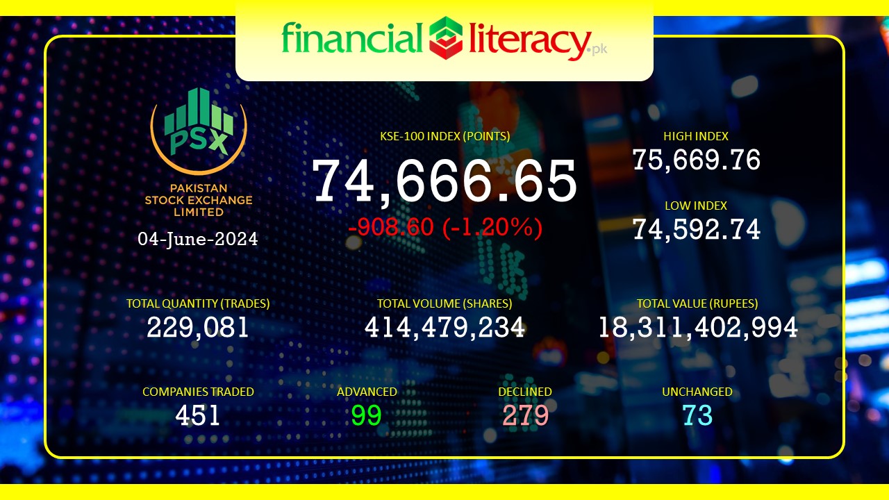 Stock Market Summary 04-June-2024