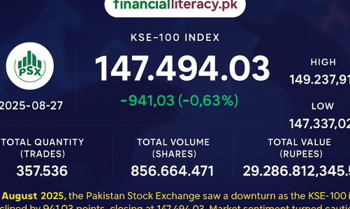 PSX Dips Amid Market Caution: KSE-100 Falls 941 Points 27-Aug-2025