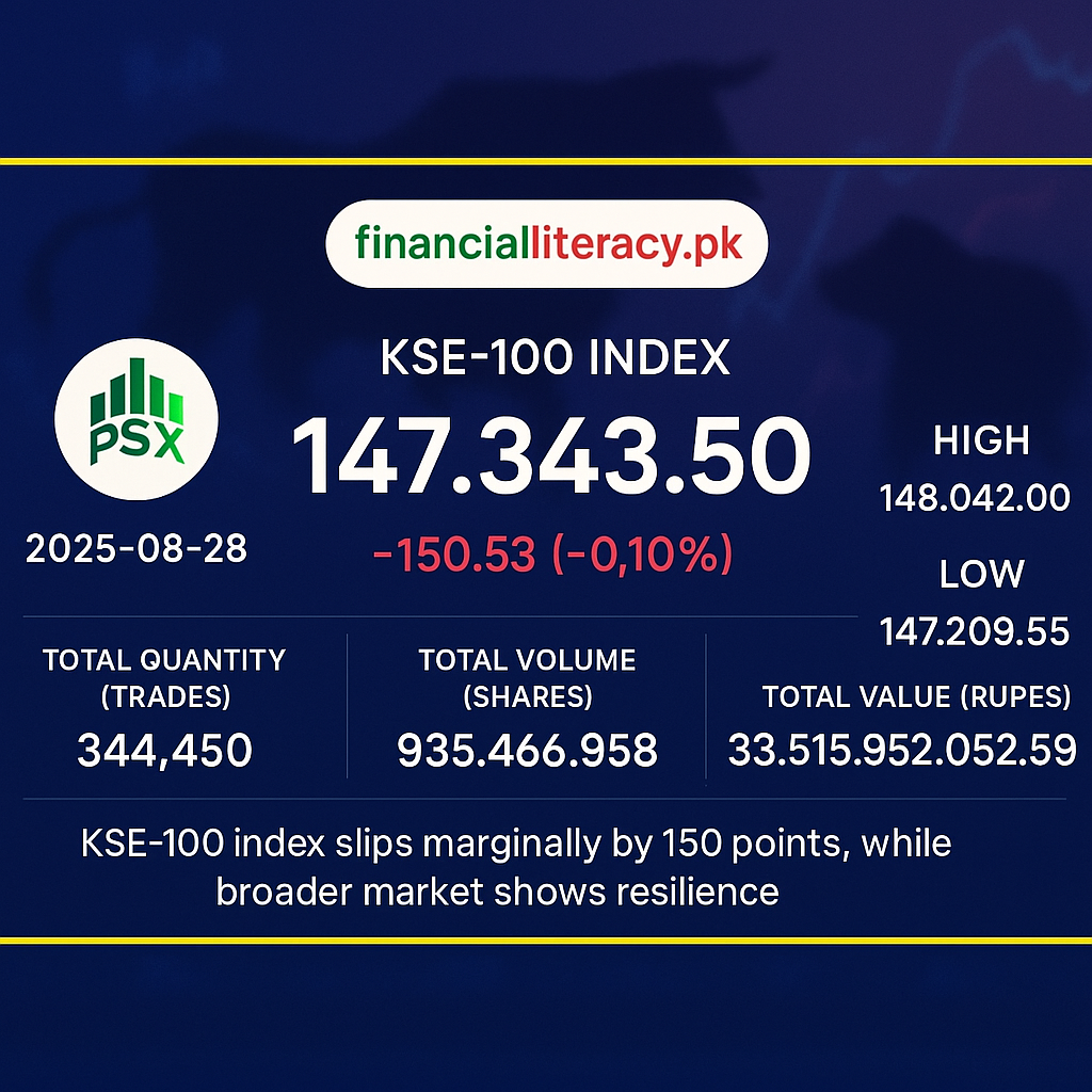 PSX Closes Mixed on August 28, 2025 Amid Broad Investor Caution 28-Aug-2025