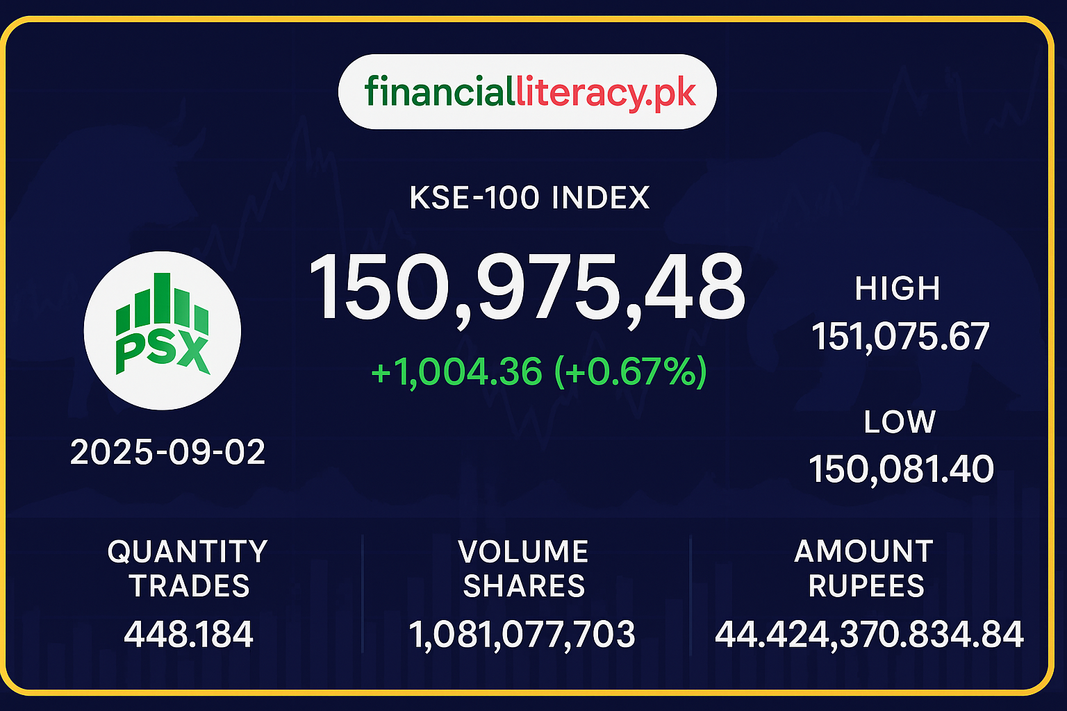 PSX Market Summary – 2 ستمبر 2025