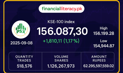 پاکستان اسٹاک ایکسچینج میں آج کی زبردست تیزی