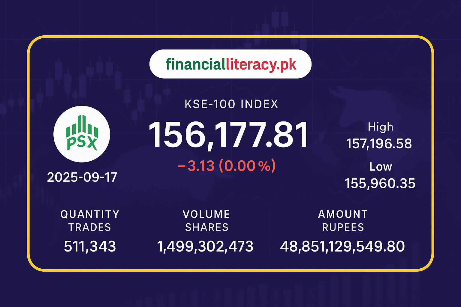 پاکستان سٹاک مارکیٹ کی آج کی تجارت کی سرگرمیاں
