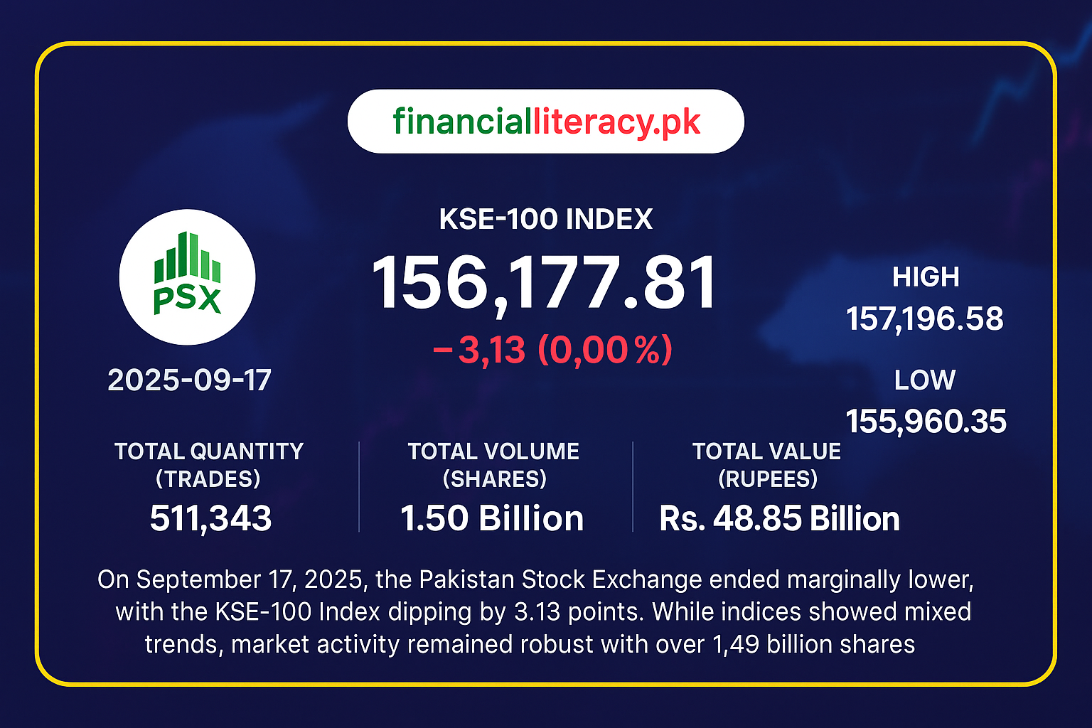 PSX Concludes Flat Amid Mixed Sentiment