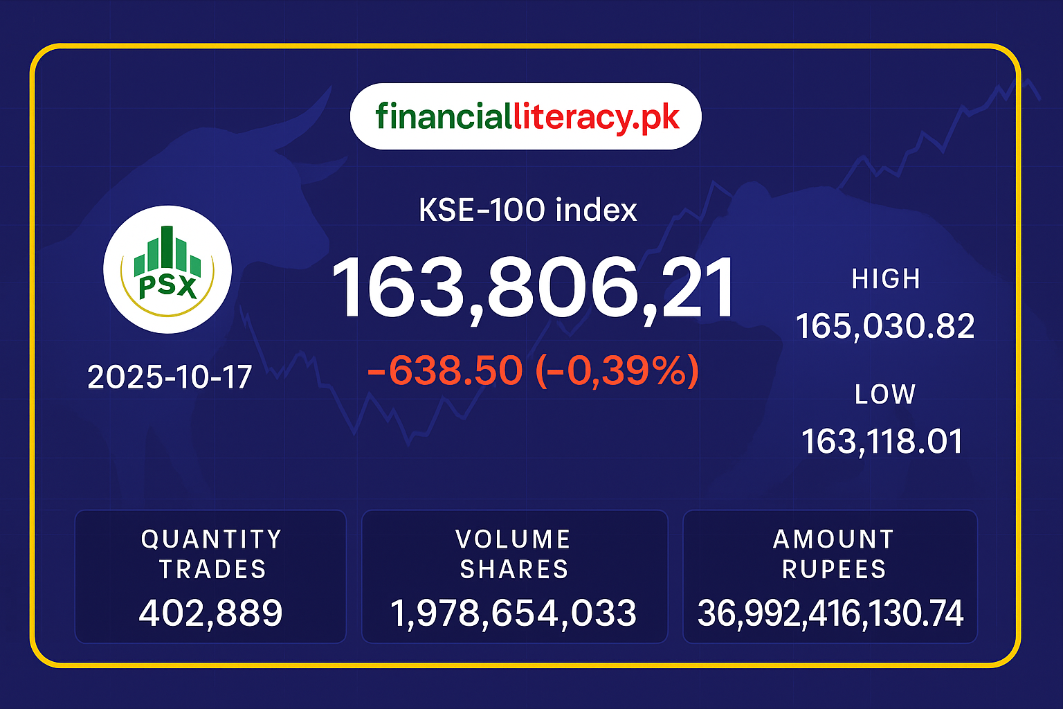 PSX آج کا تجارتی جائزہ: کے ایس ای-100 انڈیکس میں کمی