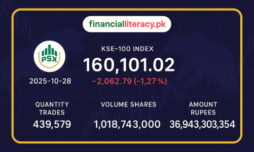 پاکستان اسٹاک ایکسچینج میں مندی کا رجحان – 28 اکتوبر 2025 
28 Oct 2025
