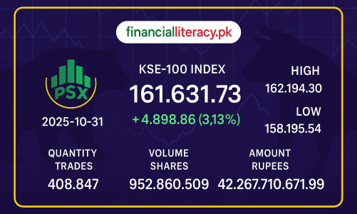 پاکستان اسٹاک ایکسچینج میں مثبت رجحان، KSE-100 انڈیکس میں زبردست اضافہ 
31 Oct 2025