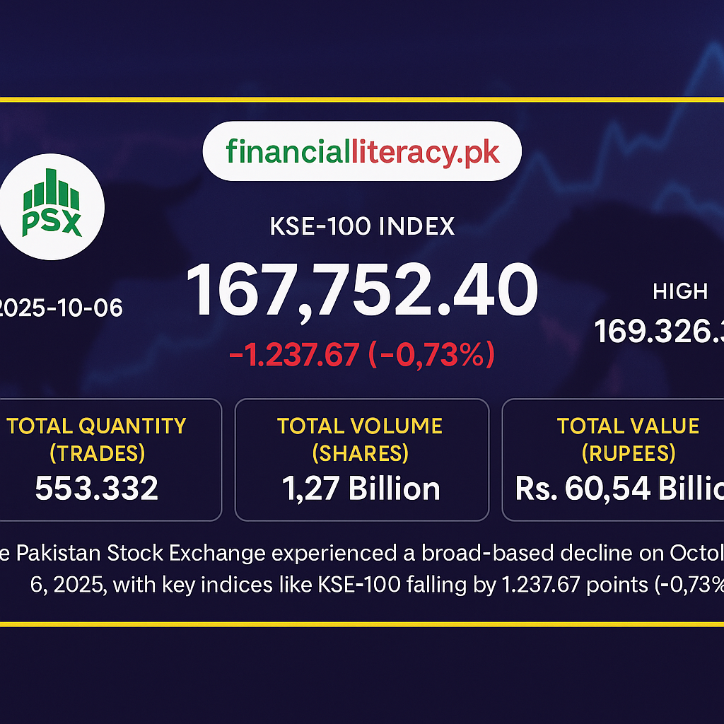 PSX Faces Dip Amidst Market Correction