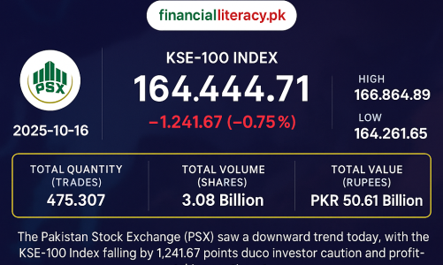 PSX Experiences Broad Sell-off Amidst Investor Caution