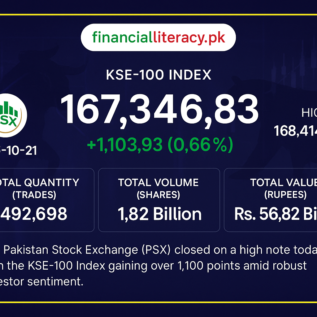 Bullish Momentum Propels PSX to New Heights