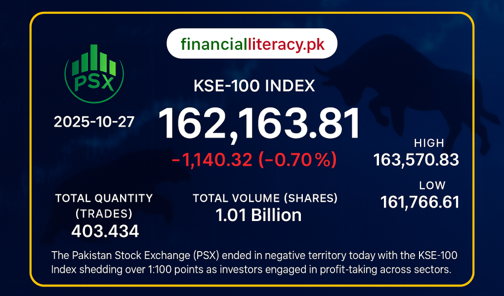 PSX Closes Lower Amid Broad-Based Selling on October 27, 2025