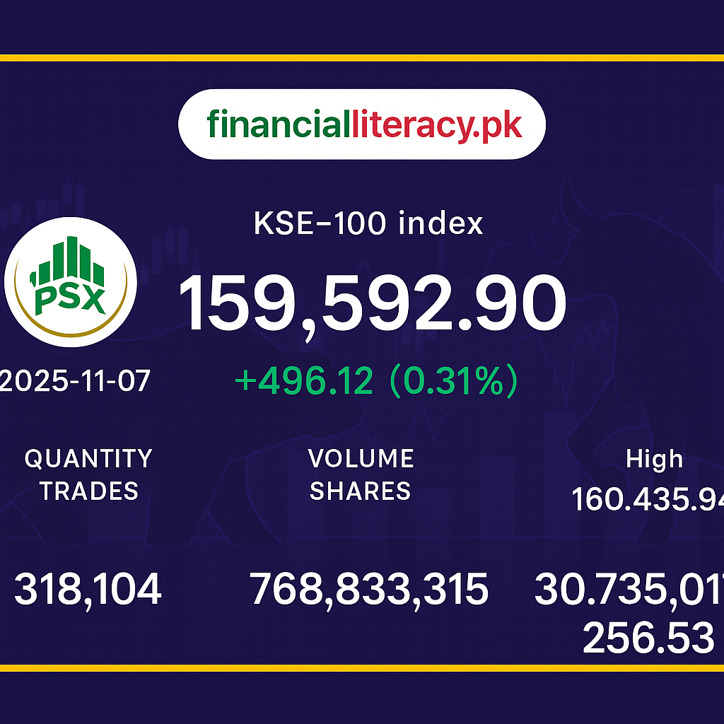 آج کی پی ایس ایکس کاروباری سرگرمی: مارکیٹ میں مثبت رجحان جاری