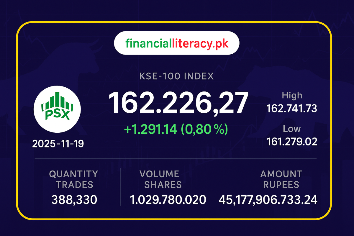 پاکستان اسٹاک ایکسچینج میں مثبت رجحان، کے ایس ای 100 انڈیکس میں 1,291 پوائنٹس کا اضافہ
