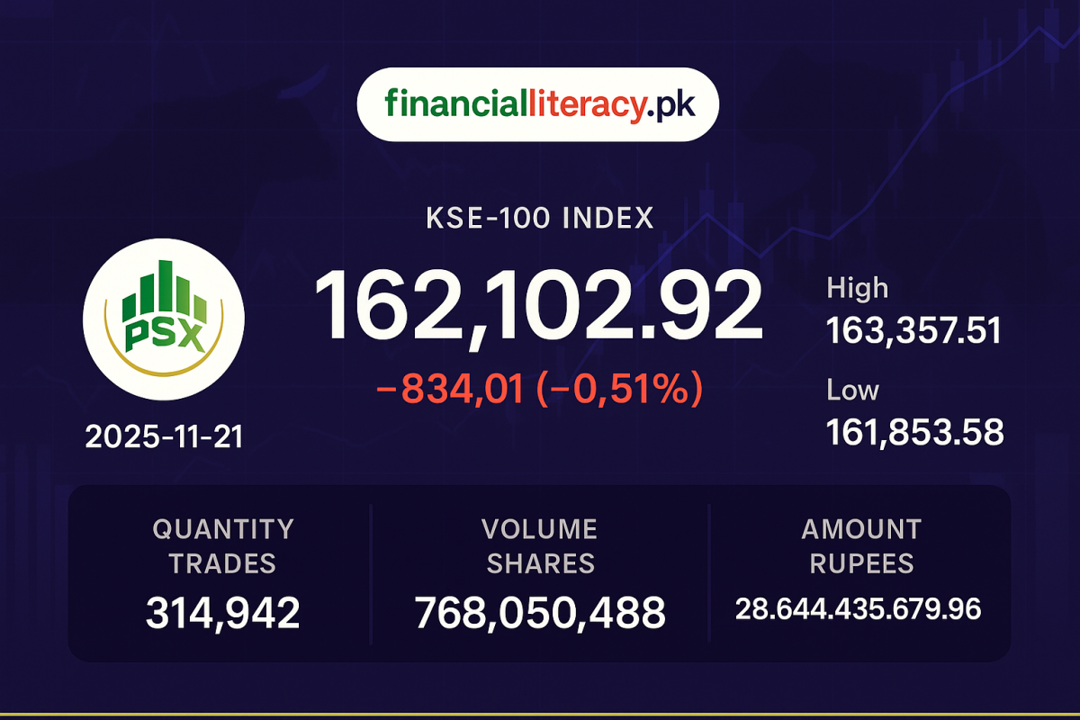 PSX مارکیٹ کی آج کی سرگرمی – 21 نومبر 2025