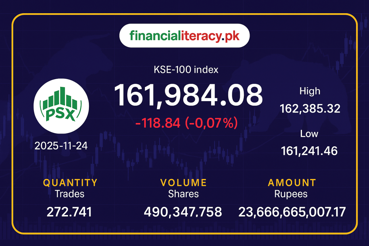 پاکستان اسٹاک مارکیٹ میں ہلکی مندی، کے ایس ای-100 انڈیکس 118 پوائنٹس گر گیا