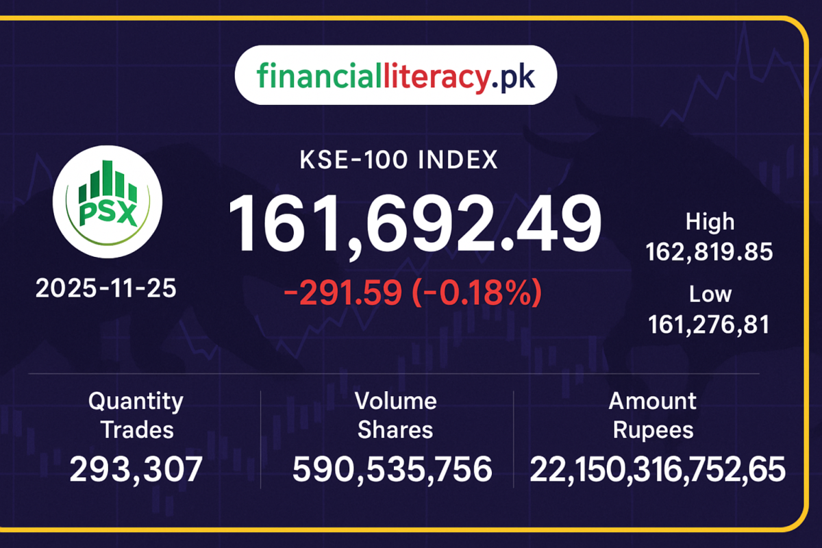 PSX میں مندی کا رجحان، KSE-100 انڈیکس 291 پوائنٹس کم