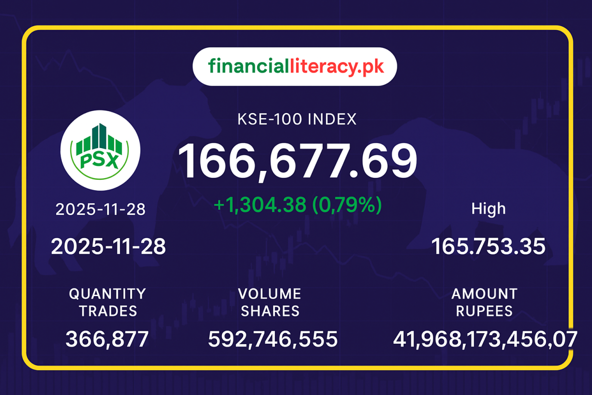 PSX کی آج کی تجارتی سرگرمی میں زبردست تیزی