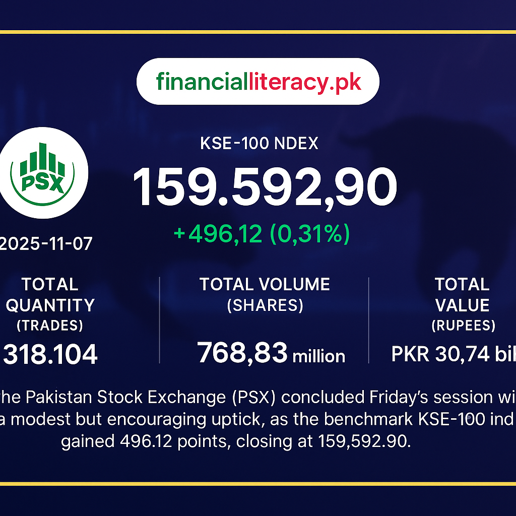 PSX Ends Week on Positive Note With Broad-Based Gains