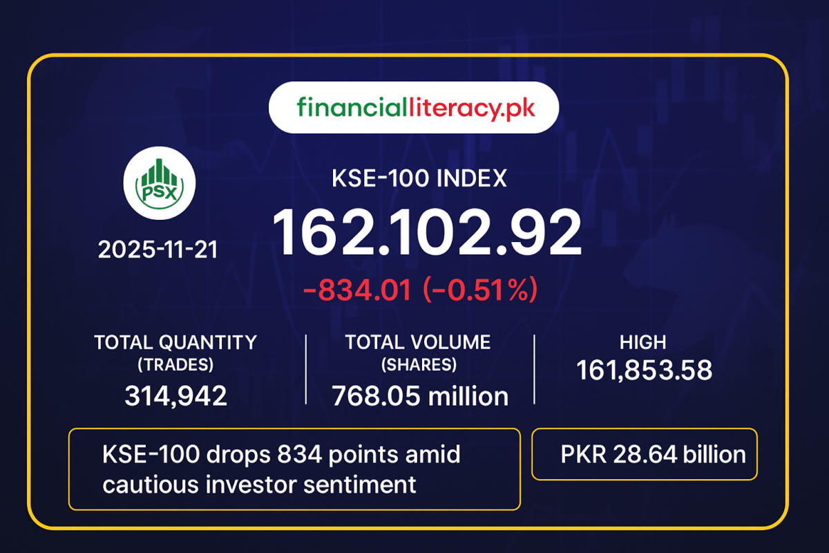 PSX Halts Winning Streak with Mild Pullback