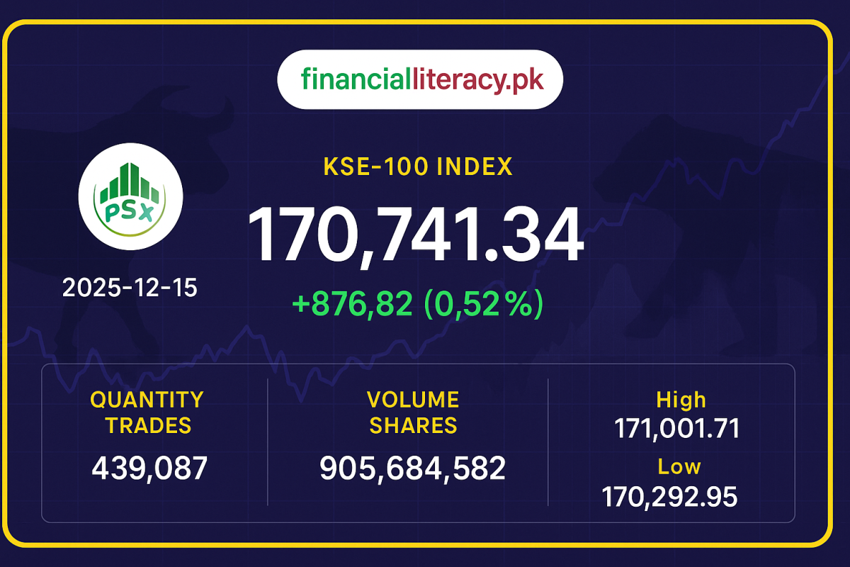 پاکستان اسٹاک ایکسچینج: کے ایس ای 100 انڈیکس میں 876 پوائنٹس کا اضافہ