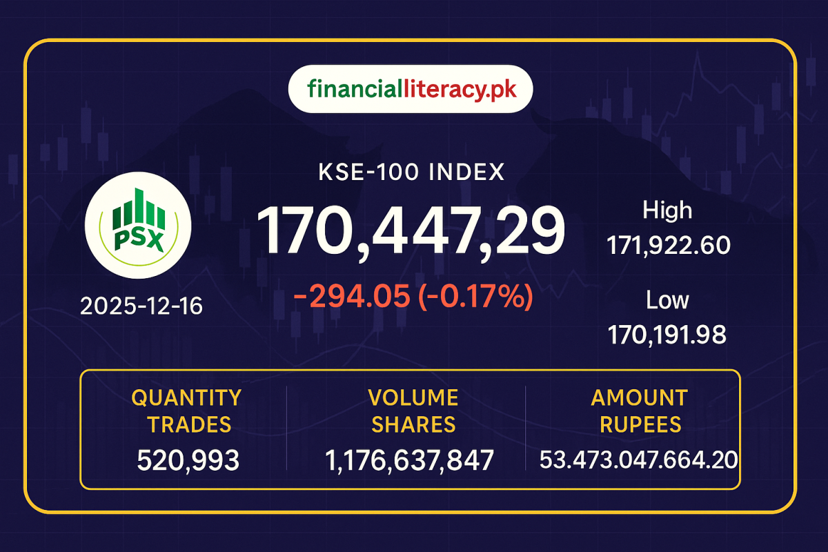 پاکستان اسٹاک ایکسچینج میں معمولی کمی، کے ایس ای 100 انڈیکس 294 پوائنٹس گر گیا