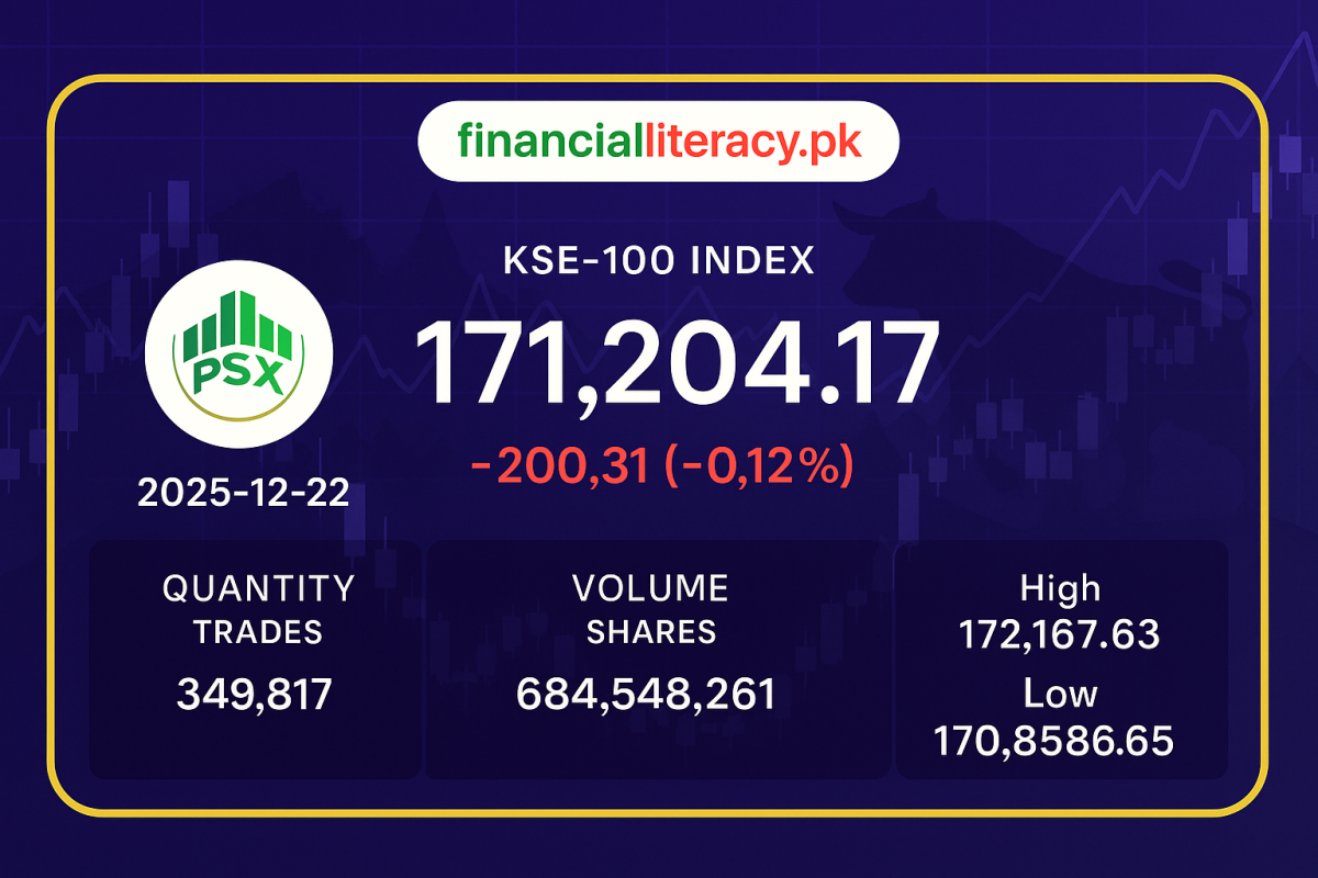 پاکستان اسٹاک مارکیٹ میں معمولی مندی، کے ایس ای-100 انڈیکس 200 پوائنٹس نیچے