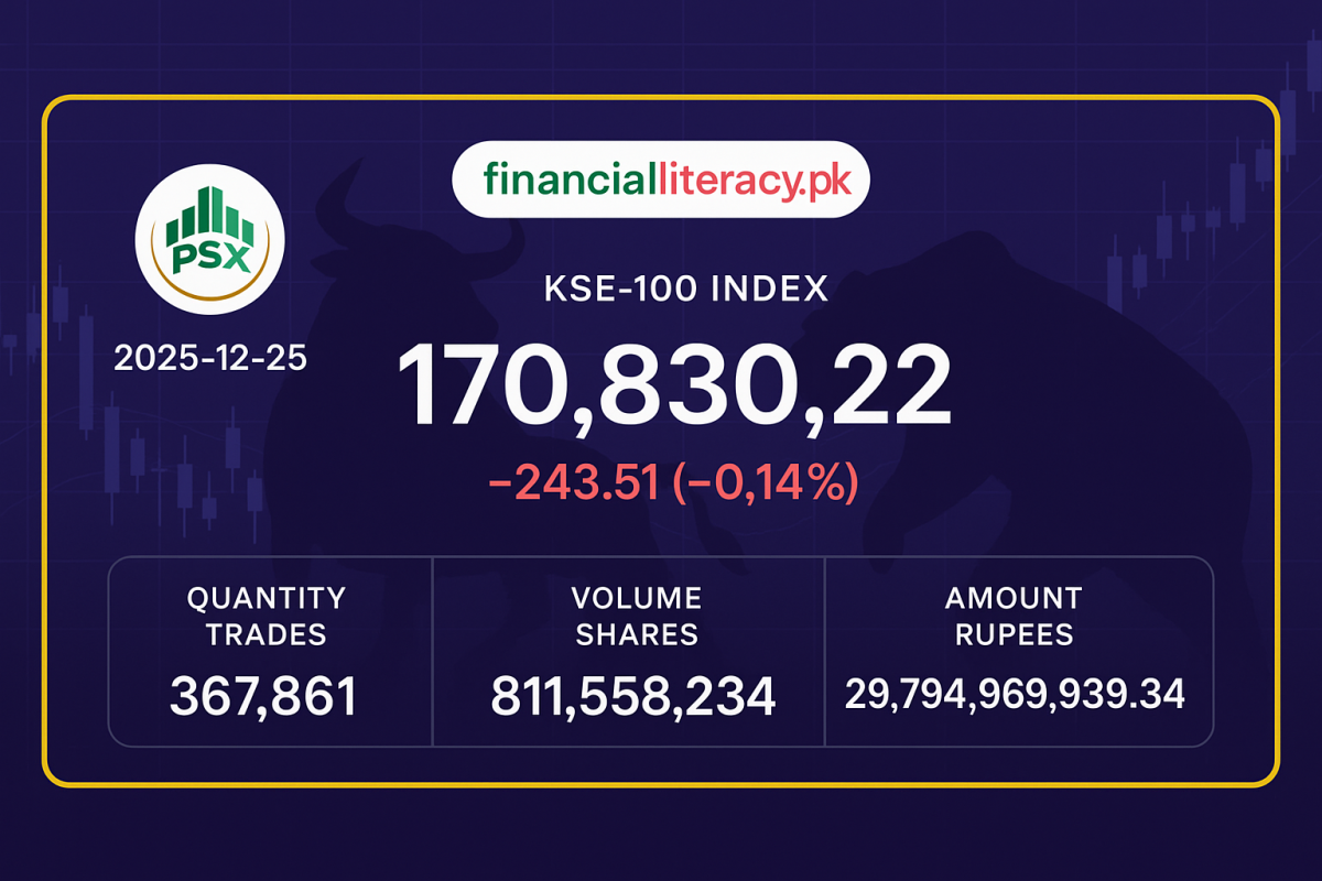 PSX کی مندی میں اختتام - KSE-100 انڈیکس میں معمولی کمی