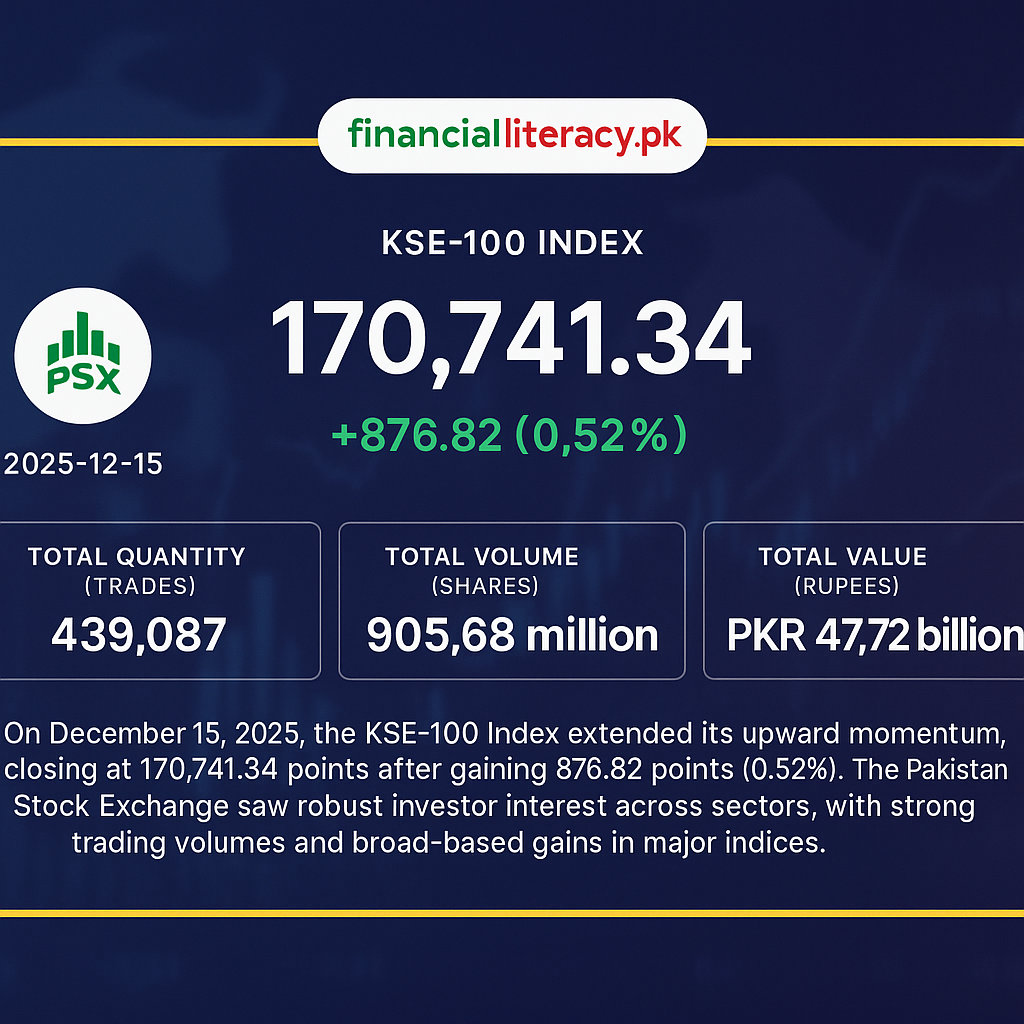 KSE-100 Continues Its Bullish Streak, Closes Above 170,000 Mark