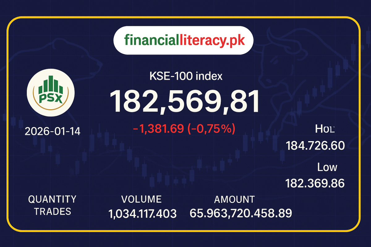 پاکستان اسٹاک ایکسچینج: مارکیٹ میں مندی کا رجحان برقرار
