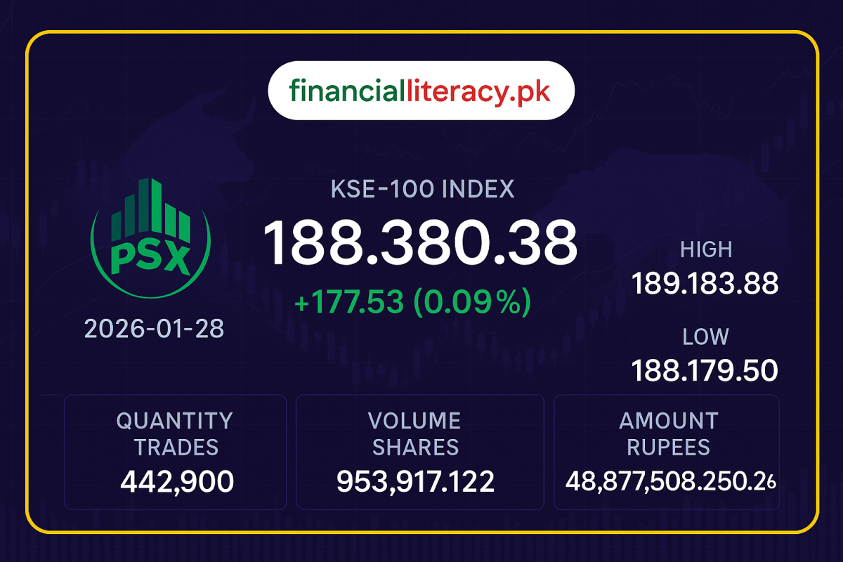 پاکستان اسٹاک ایکسچینج کی آج کی کاروباری رپورٹ