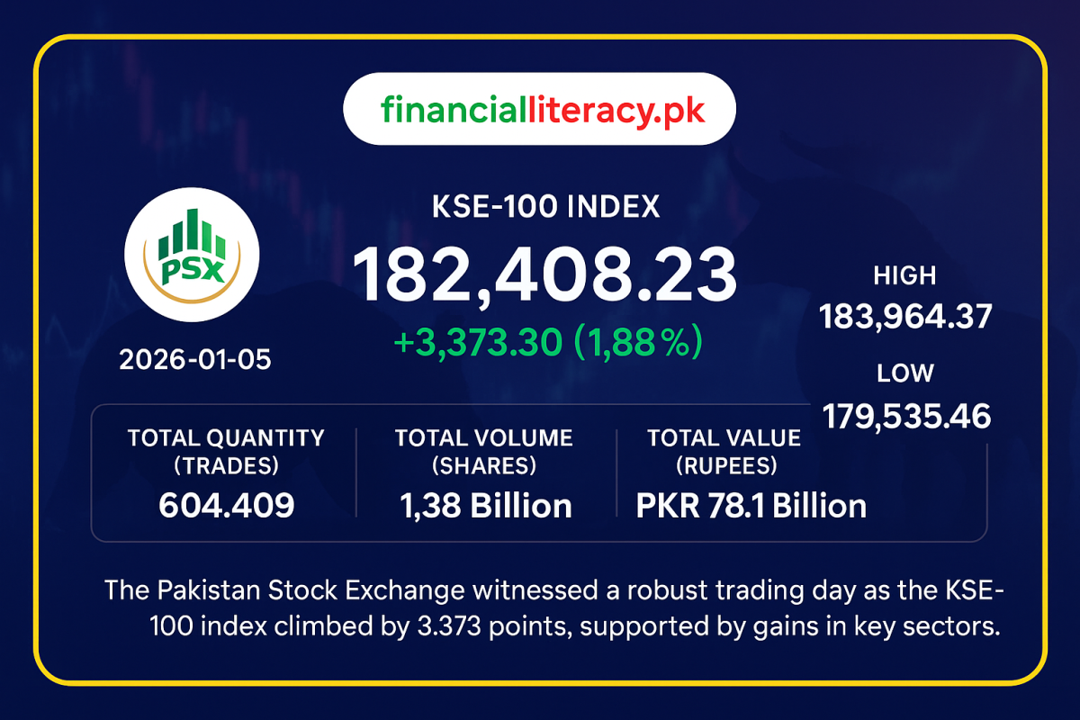 PSX Surges Amid Strong Investor Sentiment on January 5, 2026
