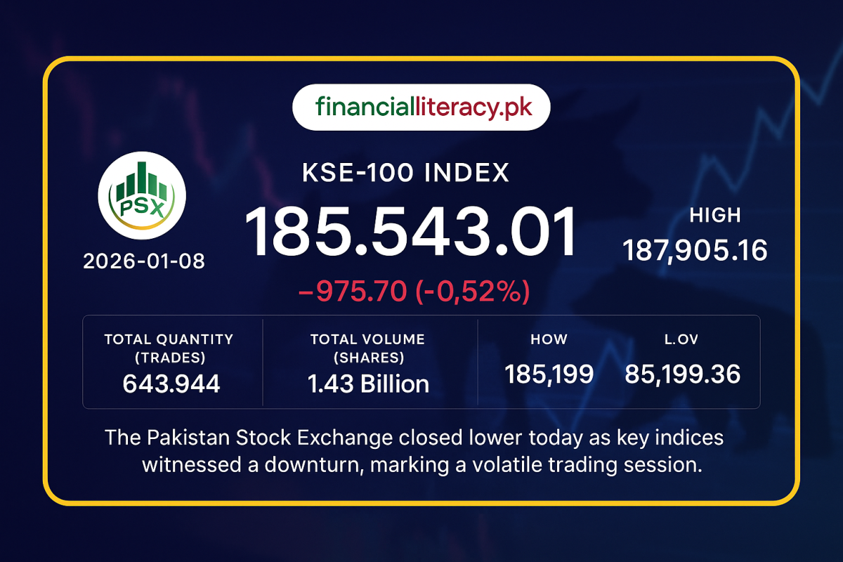 KSE-100 Index Slips Amidst Market Volatility