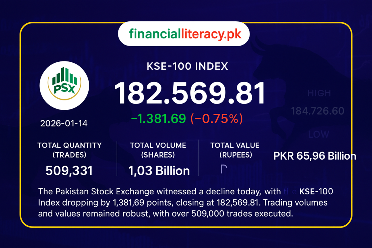 KSE-100 Falls Amid Market Volatility – January 14, 2026