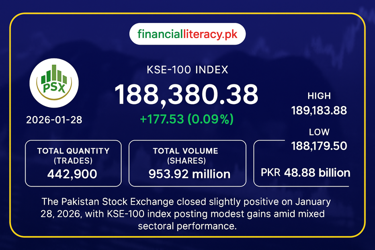 PSX Edges Higher in a Mixed Session