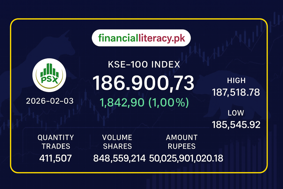 پاکستان اسٹاک ایکسچینج میں تیزی کا رجحان – کے ایس ای-100 میں 1% کا اضافہ
