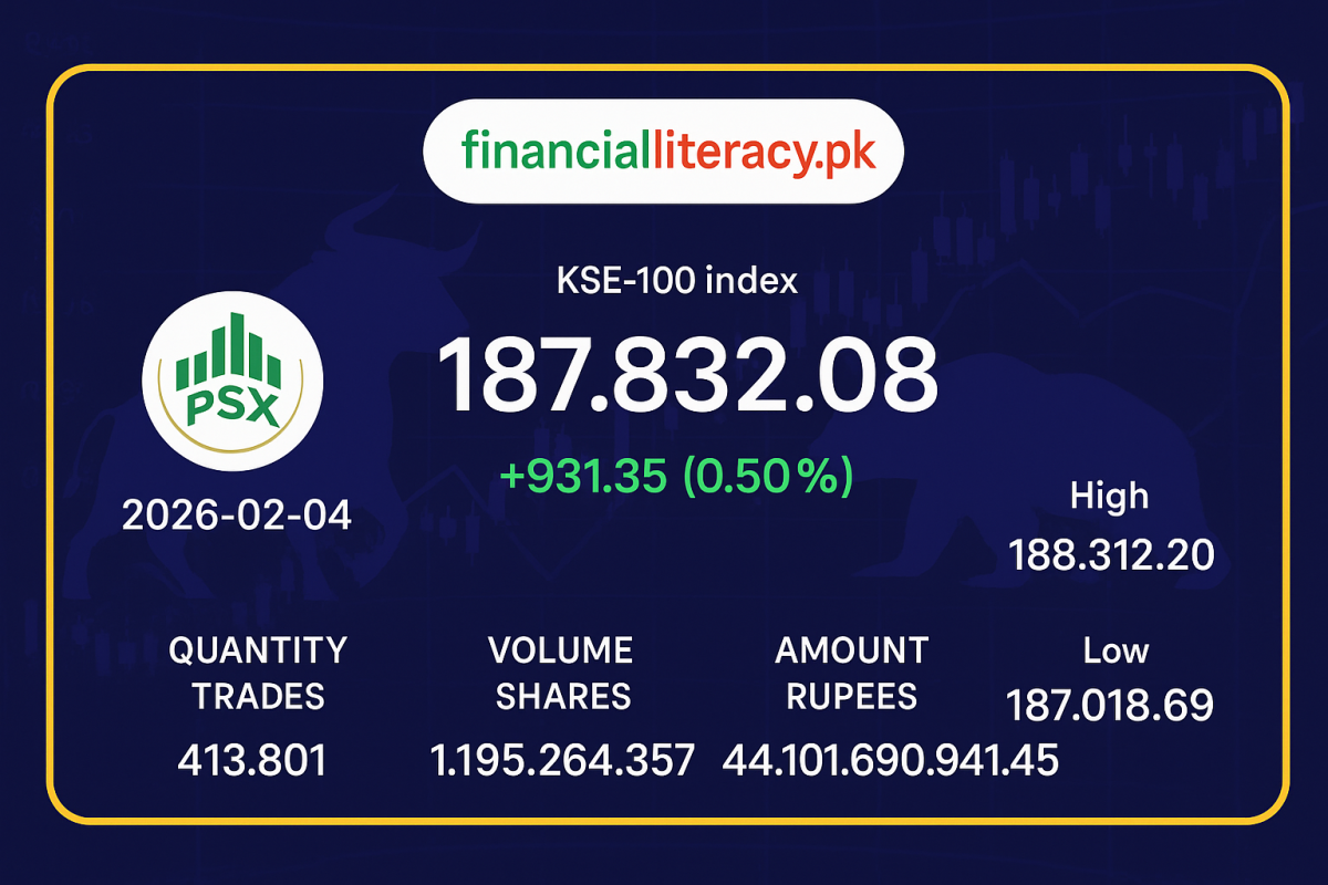 پاکستان اسٹاک ایکسچینج کا مثبت اختتام: کے ایس ای-100 انڈیکس میں 931 پوائنٹس کا اضافہ