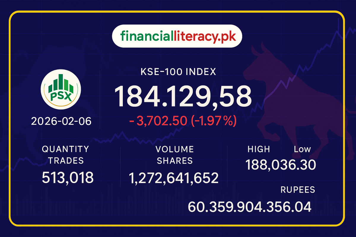 پاکستان اسٹاک ایکسچینج میں مندی کا رجحان – 6 فروری 2026