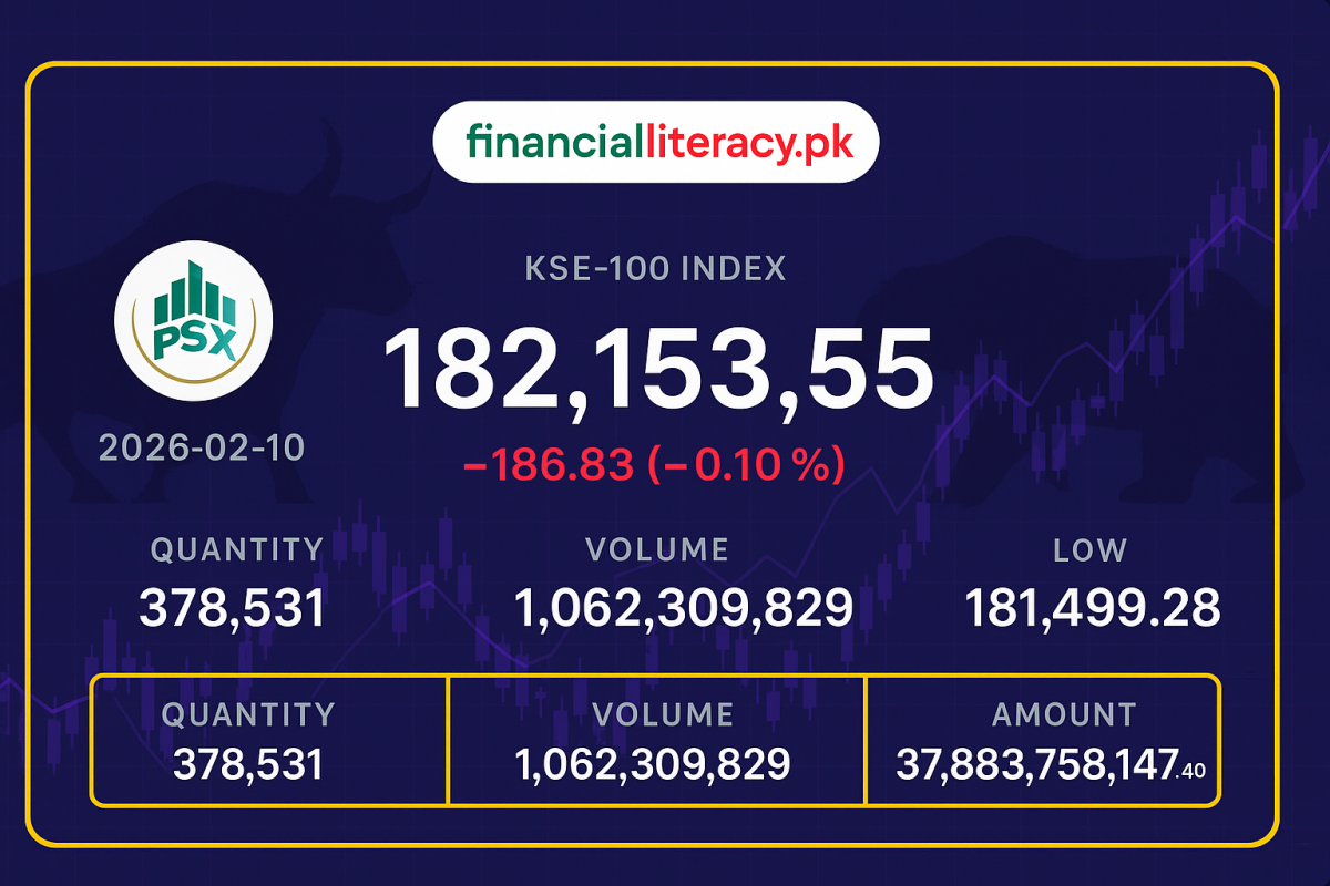 PSX مارکیٹ کی صورتحال - 10 فروری 2026