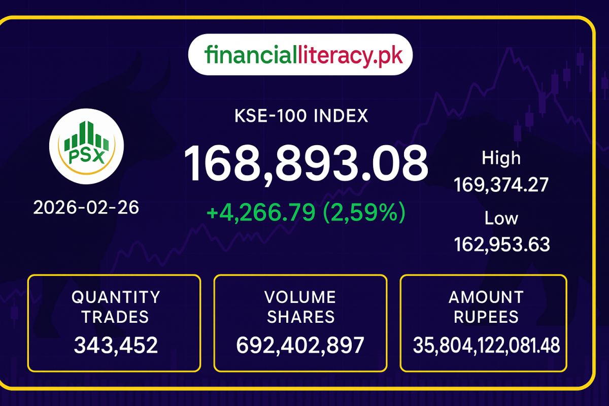 PSX Market Rally: A Day of Gains for KSE-100 Index