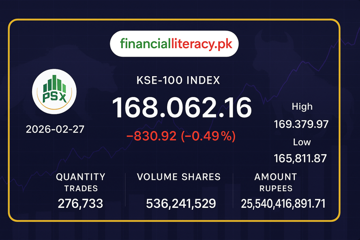 Today's PSX Trading Summary