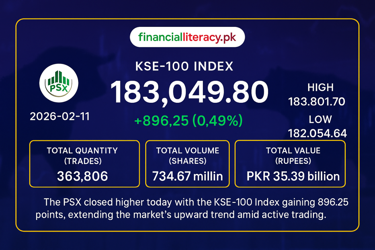 Bullish Momentum Continues at Pakistan Stock Exchange