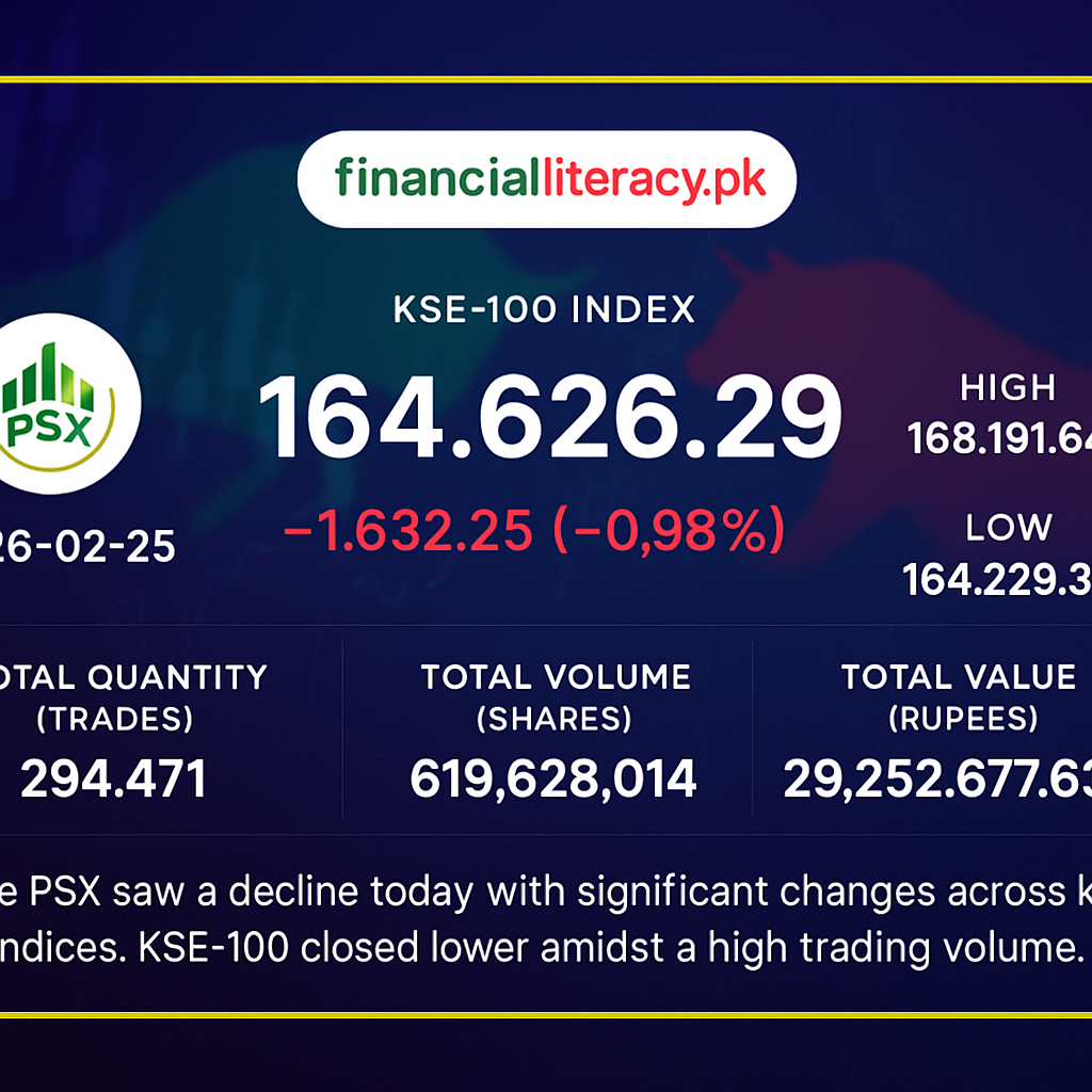 Today's PSX Trading Activity Overview