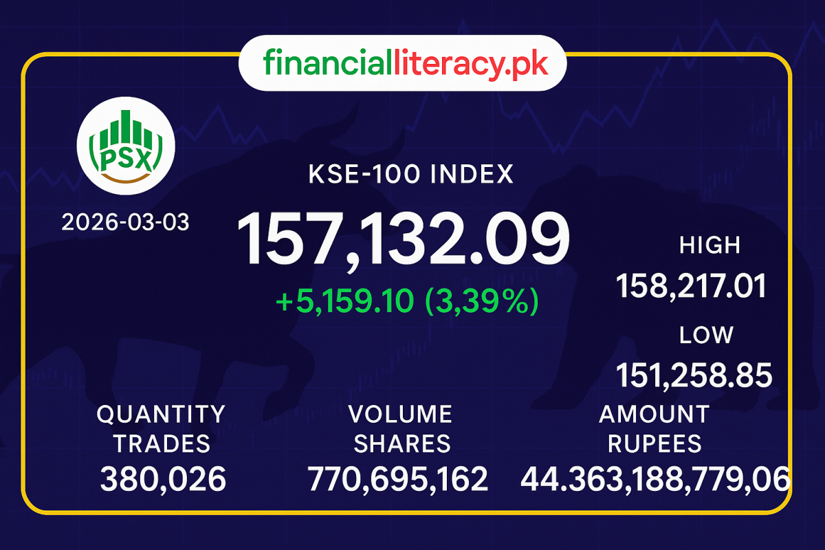 PSX Trading Activity Overview - March 3, 2026