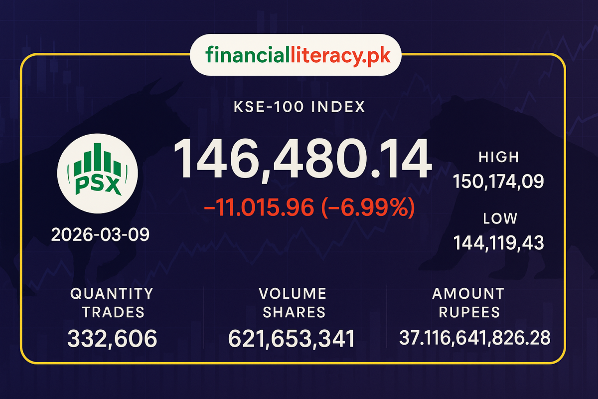 پاکستان اسٹاک ایکسچینج میں شدید مندی، KSE-100 میں زبردست کمی