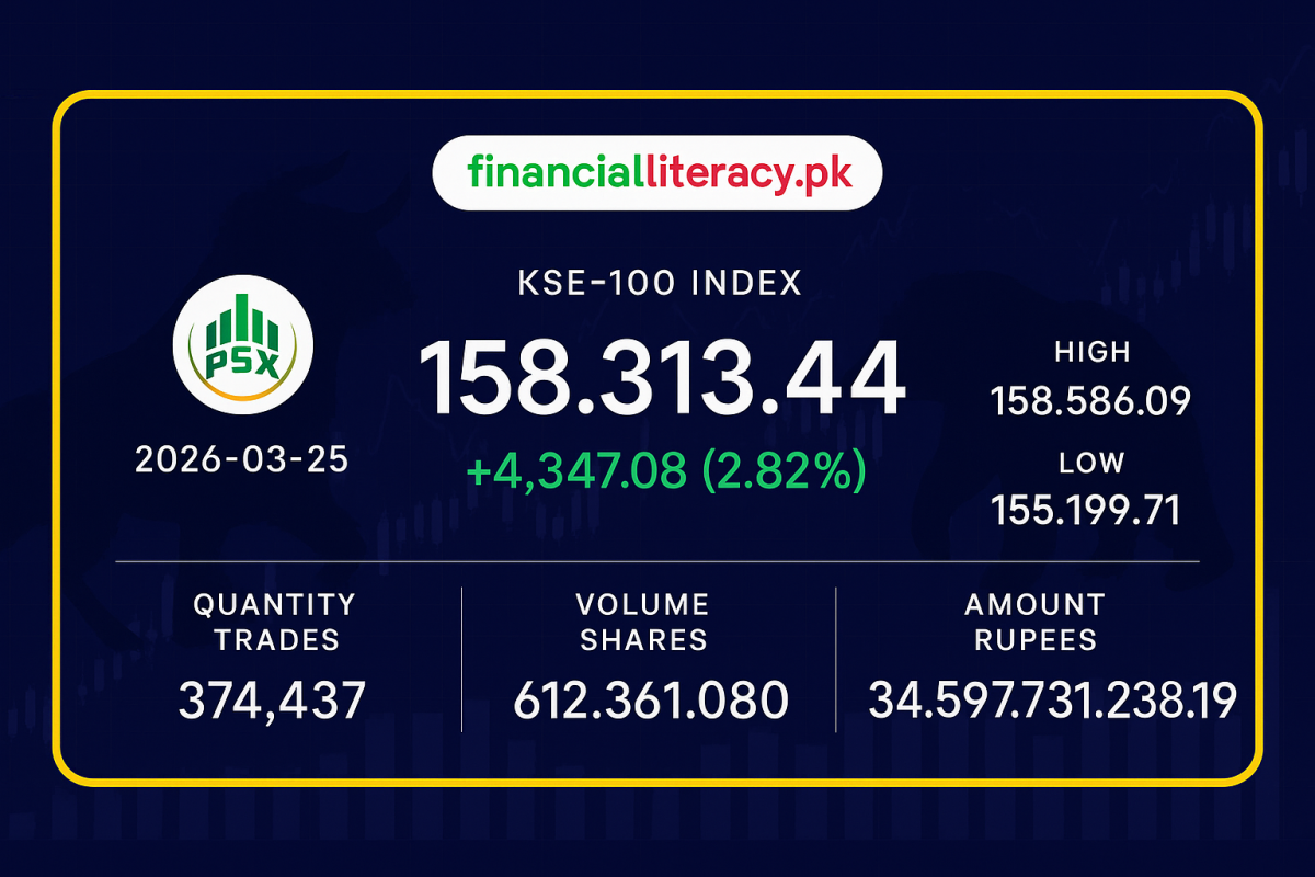 پاکستان اسٹاک ایکسچینج کی آج کی تجارتی سرگرمیاں