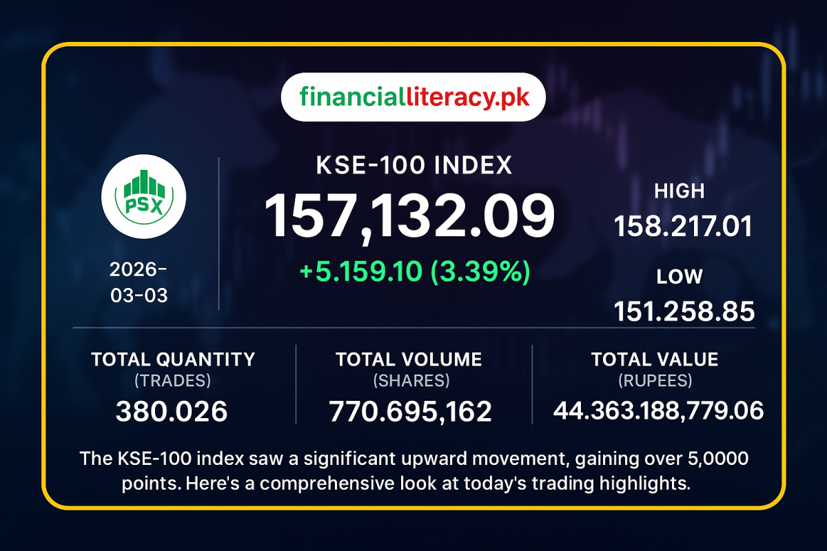 Today's PSX Trading Activity: A Bright Day for KSE-100