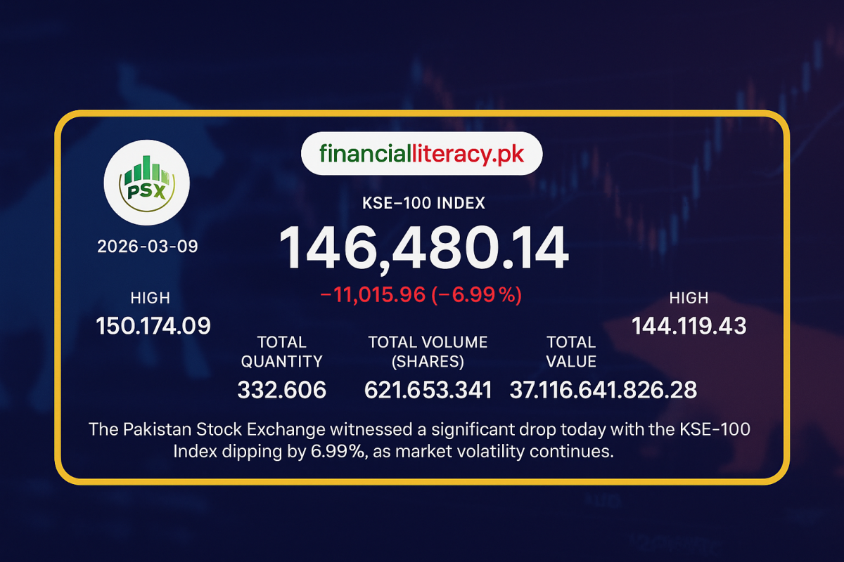 KSE-100 Index Suffers Sharp Decline Amidst Market Turbulence