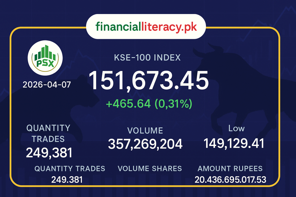 آج کی پاکستان اسٹاک ایکسچینج کی تجارتی سرگرمی